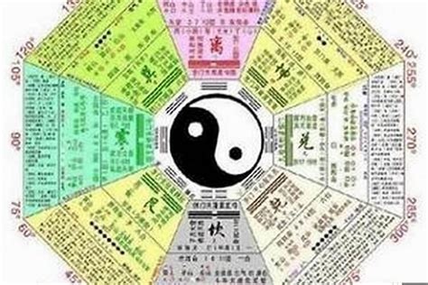 如何看自己八字|八字算命器